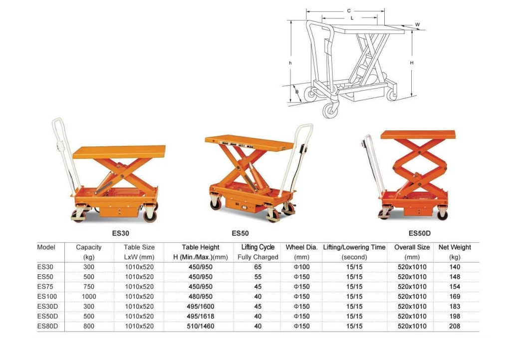 Electric Lift Table (HL-ES SERIES)